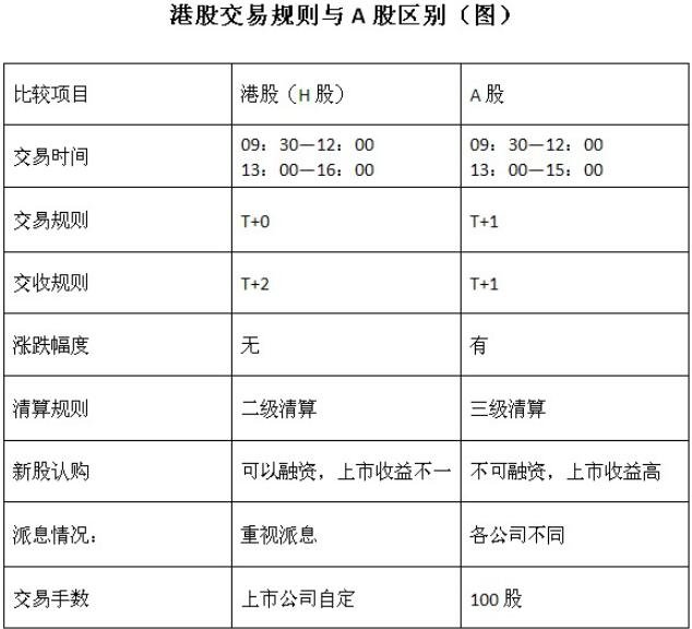 港股交易和A股.jpg 港股交易和A股.jpg