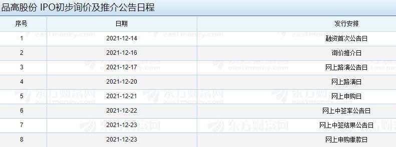 品高股份 IPO初步询价及推介公告日程.jpg