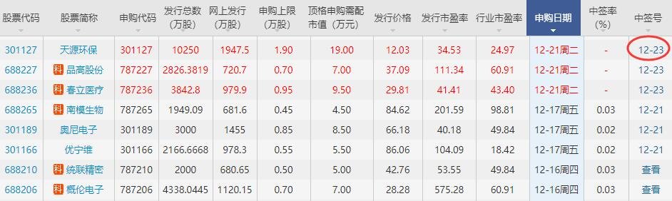 春立醫(yī)療中簽號.jpg 春立醫(yī)療中簽號.jpg