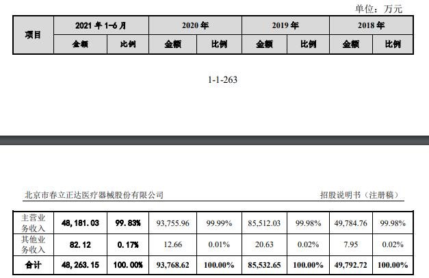 主营业务收入的构成与变动分析.jpg