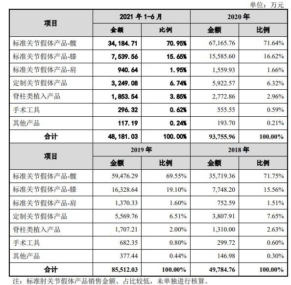 公司报告期主营业务收入按产品类别划分.jpg