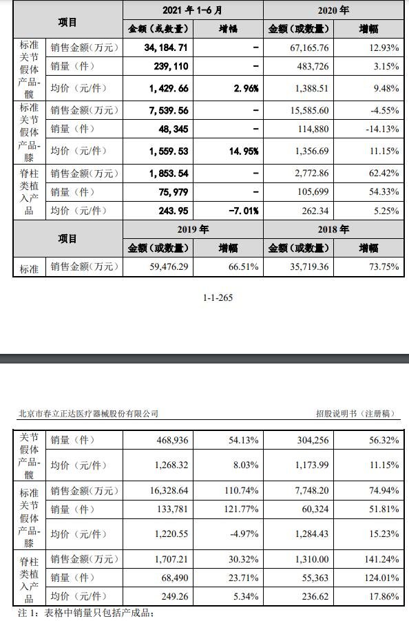 主要产品销量、价格变化分析.jpg