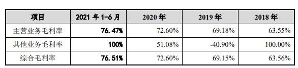 综合毛利率分析.jpg