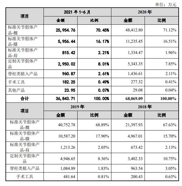 主营业务毛利构成分析.jpg