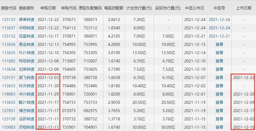 佩蒂轉(zhuǎn)債什么時候上市.jpg 佩蒂轉(zhuǎn)債什么時候上市.jpg