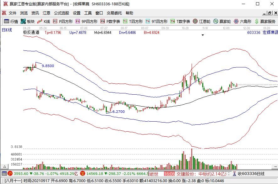 宏輝果蔬.jpg 宏輝果蔬.jpg