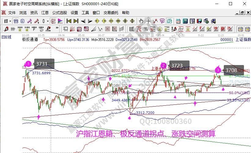 早知道:2021年12月21号热点概念与题前瞻【附股】