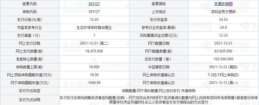 天源環(huán)保發(fā)行情況.jpg