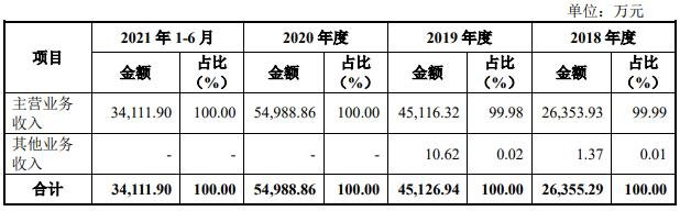 公司营业收入构成情况.jpg