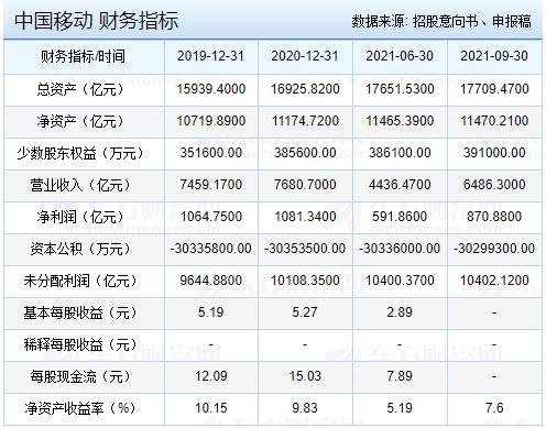 中国移动财务指标.jpg