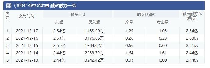 中光防雷—融資融券.jpg 中光防雷—融資融券.jpg