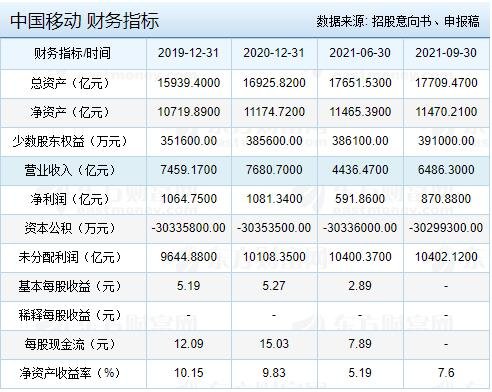 中国移动 财务指标.jpg