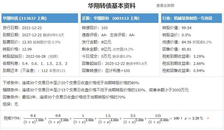 華翔轉(zhuǎn)債基本資料.jpg 華翔轉(zhuǎn)債基本資料.jpg