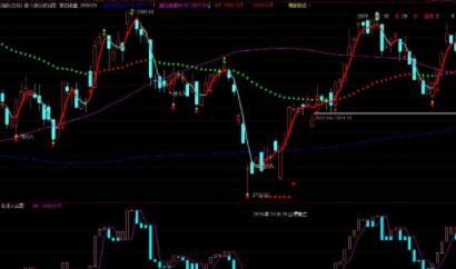 股票指標(biāo).jpg 股票指標(biāo).jpg