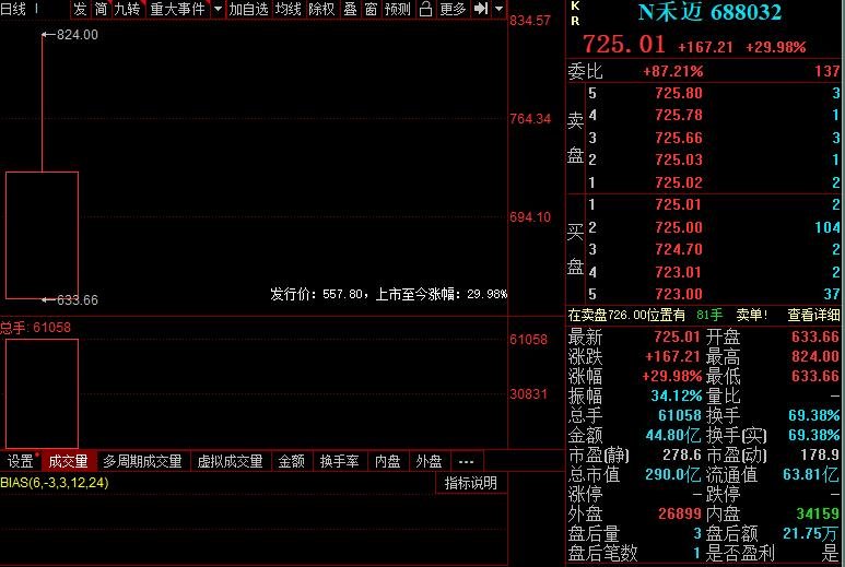 新股發(fā)行價(jià)格.jpg 新股發(fā)行價(jià)格.jpg