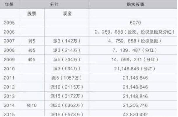 股票分紅.jpg 股票分紅.jpg