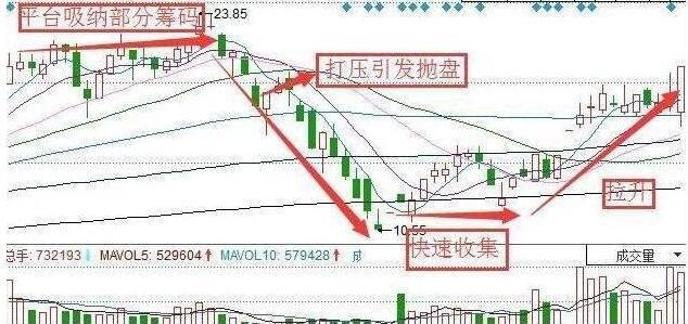 莊家打壓股票價格.jpg 莊家打壓股票價格.jpg