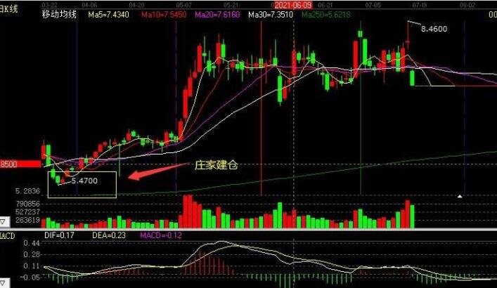 莊家打壓股價.jpg 莊家打壓股價.jpg