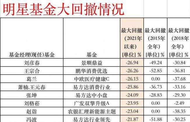 基金經理的實力看回撤率.jpg 基金經理的實力看回撤率.jpg