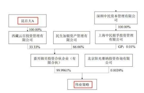 股票 結(jié)構(gòu)圖.jpg