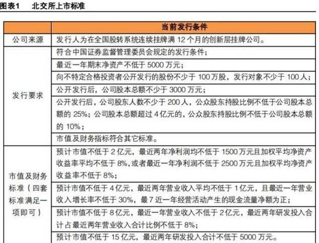 北交所股票上市必要條件.jpg
