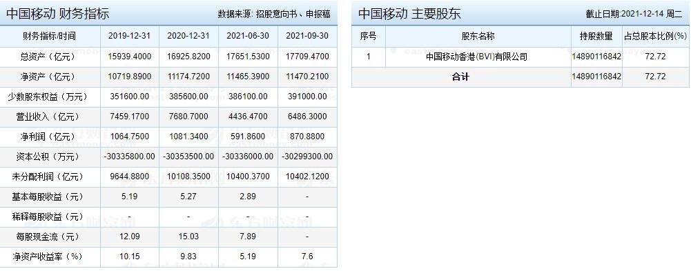 中國移動財務指標.jpg 中國移動財務指標.jpg