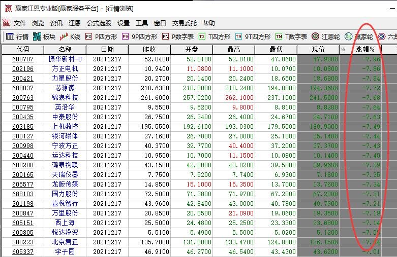 下跌百分比.jpg 下跌百分比.jpg