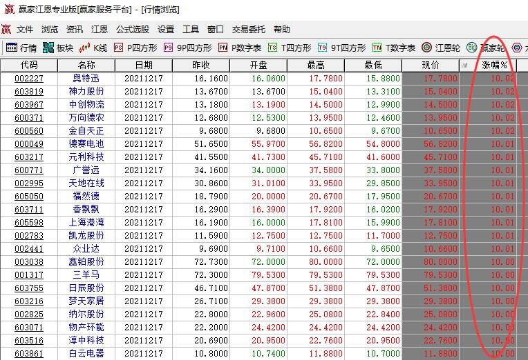 漲幅百分比.jpg 漲幅百分比.jpg