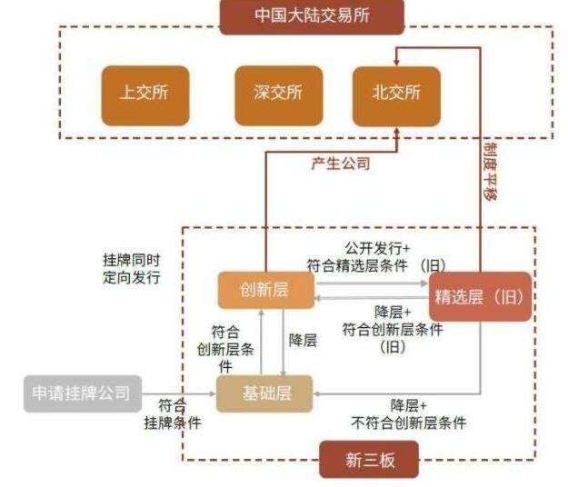 北交所成立對(duì)滬深股市影響.jpg