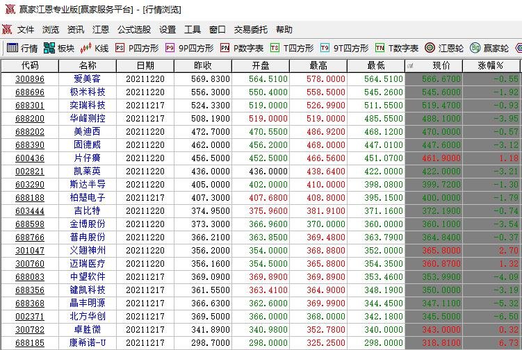 價格高的股票.jpg 價格高的股票.jpg