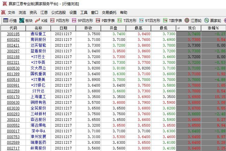 價格低的股票.jpg 價格低的股票.jpg