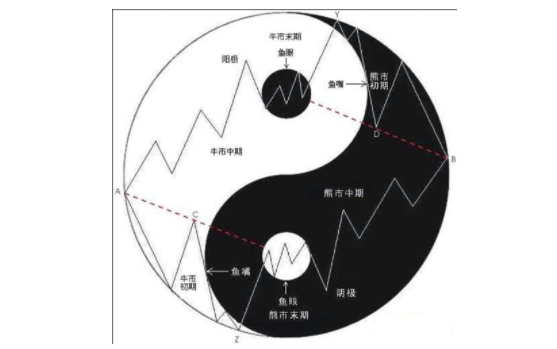 股票太極理論.png 股票太極理論.png