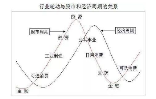 股票 周期遞增遞減.png 股票 周期遞增遞減.png