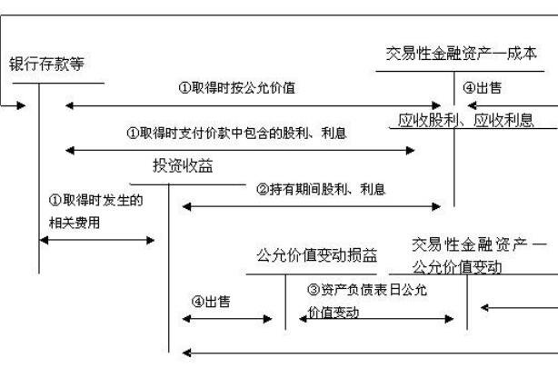 交易性金融資產(chǎn).jpg 交易性金融資產(chǎn).jpg