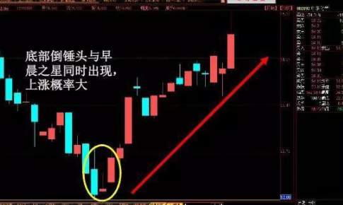 股票大漲 前夕k線.png 股票大漲 前夕k線.png