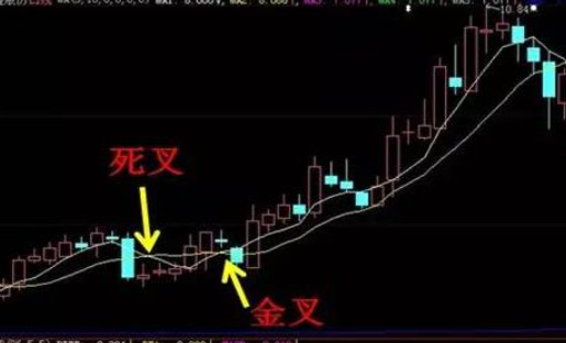 股票大漲前夕k線.png 股票大漲前夕k線.png