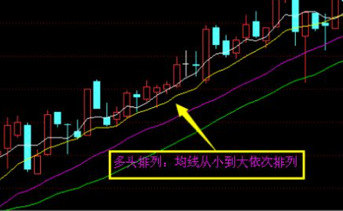 股票量與k線的關系.png 股票量與k線的關系.png