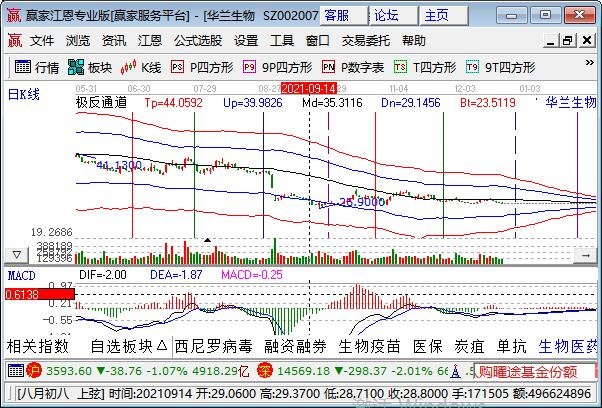 華蘭生物.jpg 華蘭生物.jpg