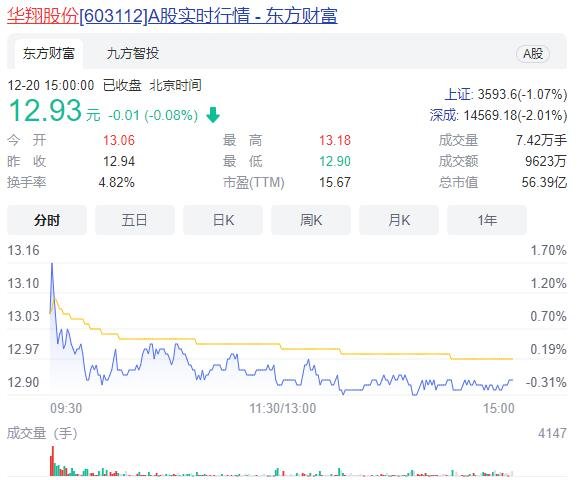 華翔股份.jpg 華翔股份.jpg