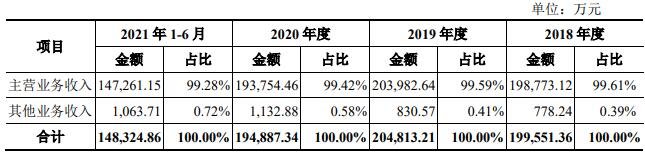 发行人营业收入情况.jpg