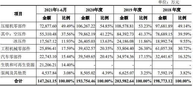 公司主营业务收入分产品情况.jpg