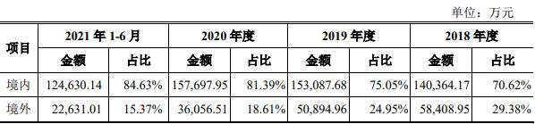 公司主营业务收入分地区情况.jpg