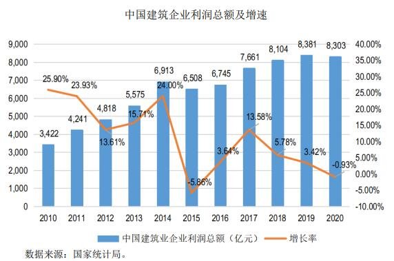 行業(yè)利潤(rùn)水平變動(dòng)及發(fā)展趨勢(shì).jpg 行業(yè)利潤(rùn)水平變動(dòng)及發(fā)展趨勢(shì).jpg