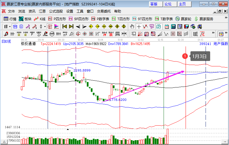 地產(chǎn)板塊掀漲停潮 地產(chǎn)板塊掀漲停潮