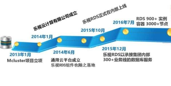 樂視的發(fā)展歷程.jpg 樂視的發(fā)展歷程.jpg