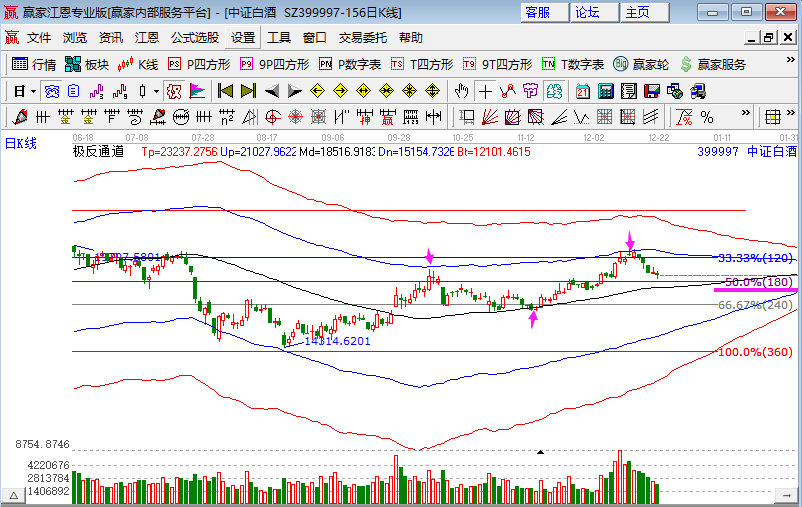 電力板塊午后拉升 電力板塊午后拉升