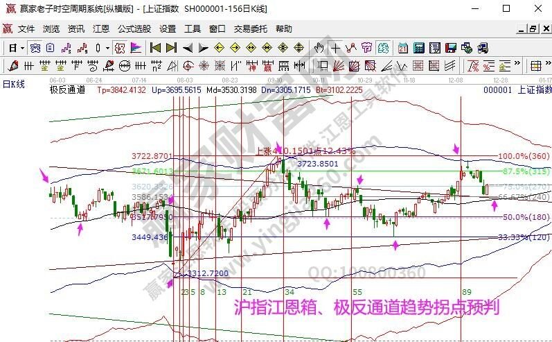 早知道:2021年12月22号热点概念与题前瞻【附股】