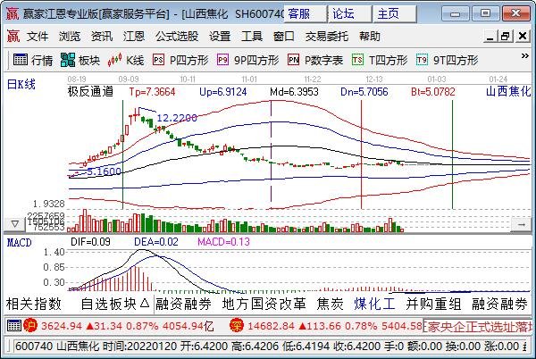 山西焦化.jpg 山西焦化.jpg