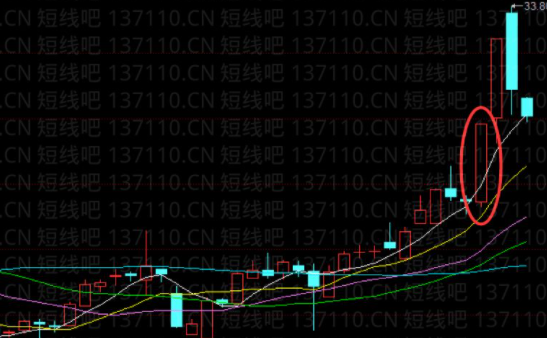 股票下轎子 什么意思.png