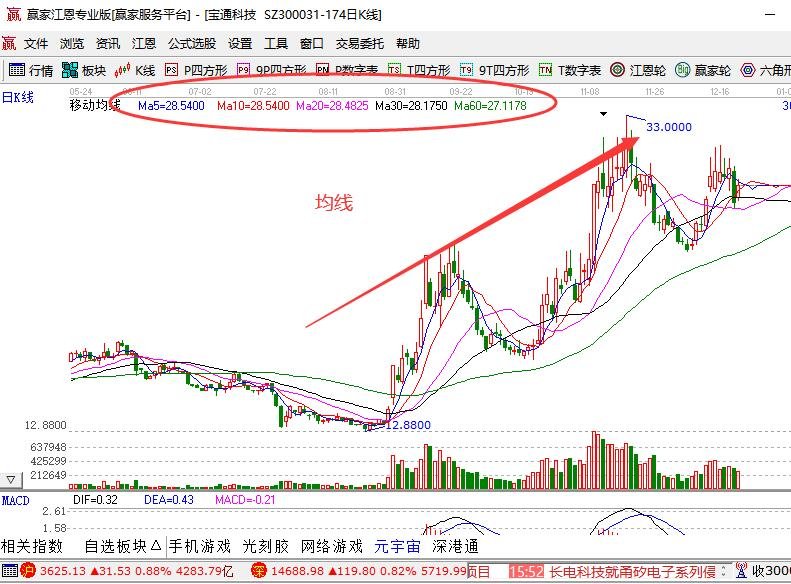 均線排列.jpg 均線排列.jpg